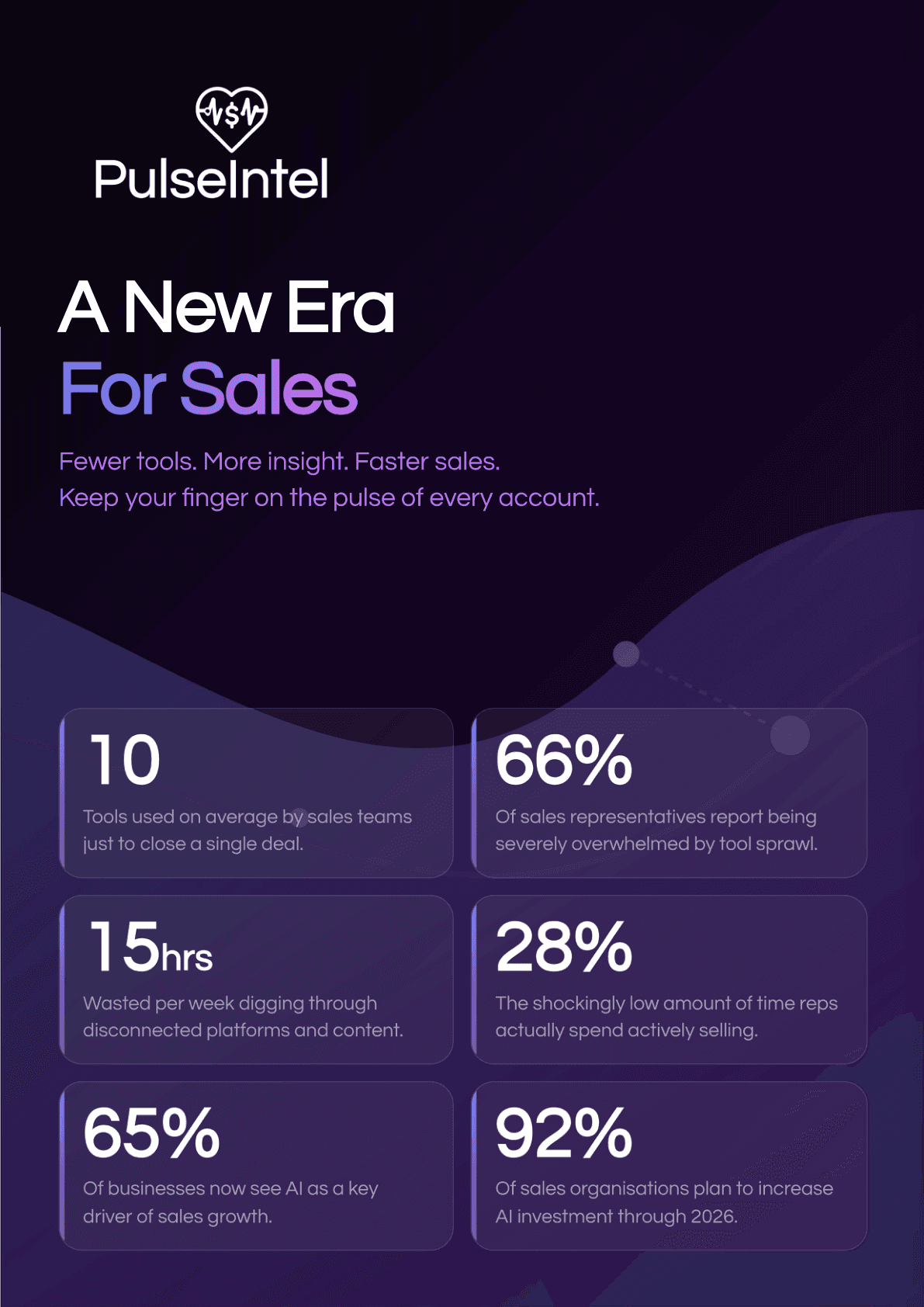 PulseIntel Platform Overview cover